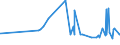 KN 10062098 /Exporte /Einheit = Preise (Euro/Tonne) /Partnerland: Mauretanien /Meldeland: Eur27_2020 /10062098:Reis, GeschÃ¤lt `cargo-reis Oder Braunreis`, LangkÃ¶rnig, mit Einem VerhÃ¤ltnis der LÃ¤nge zur Breite von >= 3 (Ausg. Parboiled)