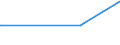 KN 10062098 /Exporte /Einheit = Preise (Euro/Tonne) /Partnerland: Tschad /Meldeland: Europäische Union /10062098:Reis, GeschÃ¤lt `cargo-reis Oder Braunreis`, LangkÃ¶rnig, mit Einem VerhÃ¤ltnis der LÃ¤nge zur Breite von >= 3 (Ausg. Parboiled)