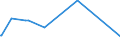 KN 10062098 /Exporte /Einheit = Preise (Euro/Tonne) /Partnerland: Guinea /Meldeland: Eur27_2020 /10062098:Reis, GeschÃ¤lt `cargo-reis Oder Braunreis`, LangkÃ¶rnig, mit Einem VerhÃ¤ltnis der LÃ¤nge zur Breite von >= 3 (Ausg. Parboiled)