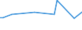 KN 10062098 /Exporte /Einheit = Preise (Euro/Tonne) /Partnerland: Liberia /Meldeland: Eur27 /10062098:Reis, GeschÃ¤lt `cargo-reis Oder Braunreis`, LangkÃ¶rnig, mit Einem VerhÃ¤ltnis der LÃ¤nge zur Breite von >= 3 (Ausg. Parboiled)