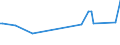 KN 10062098 /Exporte /Einheit = Preise (Euro/Tonne) /Partnerland: Zentralaf.republik /Meldeland: Eur27_2020 /10062098:Reis, GeschÃ¤lt `cargo-reis Oder Braunreis`, LangkÃ¶rnig, mit Einem VerhÃ¤ltnis der LÃ¤nge zur Breite von >= 3 (Ausg. Parboiled)