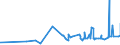 KN 10062098 /Exporte /Einheit = Preise (Euro/Tonne) /Partnerland: S.tome /Meldeland: Eur27_2020 /10062098:Reis, GeschÃ¤lt `cargo-reis Oder Braunreis`, LangkÃ¶rnig, mit Einem VerhÃ¤ltnis der LÃ¤nge zur Breite von >= 3 (Ausg. Parboiled)