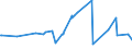 KN 10062098 /Exporte /Einheit = Preise (Euro/Tonne) /Partnerland: Kongo /Meldeland: Eur27_2020 /10062098:Reis, GeschÃ¤lt `cargo-reis Oder Braunreis`, LangkÃ¶rnig, mit Einem VerhÃ¤ltnis der LÃ¤nge zur Breite von >= 3 (Ausg. Parboiled)
