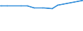 KN 10062098 /Exporte /Einheit = Preise (Euro/Tonne) /Partnerland: Uganda /Meldeland: Eur27_2020 /10062098:Reis, GeschÃ¤lt `cargo-reis Oder Braunreis`, LangkÃ¶rnig, mit Einem VerhÃ¤ltnis der LÃ¤nge zur Breite von >= 3 (Ausg. Parboiled)