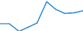 KN 10063023 /Exporte /Einheit = Preise (Euro/Tonne) /Partnerland: Belgien/Luxemburg /Meldeland: Eur27 /10063023:Reis, Halbgeschliffener, Parboiled, MittelkÃ¶rnig