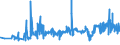 KN 10063023 /Exporte /Einheit = Preise (Euro/Tonne) /Partnerland: Ver.koenigreich /Meldeland: Eur27_2020 /10063023:Reis, Halbgeschliffener, Parboiled, MittelkÃ¶rnig