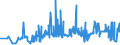 KN 10063023 /Exporte /Einheit = Preise (Euro/Tonne) /Partnerland: Griechenland /Meldeland: Eur27_2020 /10063023:Reis, Halbgeschliffener, Parboiled, MittelkÃ¶rnig
