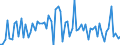 KN 10063023 /Exporte /Einheit = Preise (Euro/Tonne) /Partnerland: Ver.koenigreich(Ohne Nordirland) /Meldeland: Eur27_2020 /10063023:Reis, Halbgeschliffener, Parboiled, MittelkÃ¶rnig
