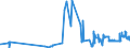KN 10063023 /Exporte /Einheit = Preise (Euro/Tonne) /Partnerland: Finnland /Meldeland: Eur27_2020 /10063023:Reis, Halbgeschliffener, Parboiled, MittelkÃ¶rnig
