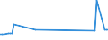 KN 10063023 /Exporte /Einheit = Preise (Euro/Tonne) /Partnerland: Tuerkei /Meldeland: Eur27_2020 /10063023:Reis, Halbgeschliffener, Parboiled, MittelkÃ¶rnig
