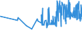 KN 10063023 /Exporte /Einheit = Preise (Euro/Tonne) /Partnerland: Estland /Meldeland: Eur27_2020 /10063023:Reis, Halbgeschliffener, Parboiled, MittelkÃ¶rnig