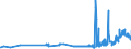KN 10063023 /Exporte /Einheit = Preise (Euro/Tonne) /Partnerland: Lettland /Meldeland: Eur27_2020 /10063023:Reis, Halbgeschliffener, Parboiled, MittelkÃ¶rnig