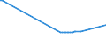 KN 10063023 /Exporte /Einheit = Preise (Euro/Tonne) /Partnerland: Moldau /Meldeland: Europäische Union /10063023:Reis, Halbgeschliffener, Parboiled, MittelkÃ¶rnig