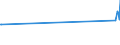 KN 10063023 /Exporte /Einheit = Preise (Euro/Tonne) /Partnerland: Aserbaidschan /Meldeland: Eur27_2020 /10063023:Reis, Halbgeschliffener, Parboiled, MittelkÃ¶rnig