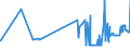 KN 10063023 /Exporte /Einheit = Preise (Euro/Tonne) /Partnerland: Kroatien /Meldeland: Eur27_2020 /10063023:Reis, Halbgeschliffener, Parboiled, MittelkÃ¶rnig