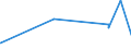 KN 10063023 /Exporte /Einheit = Preise (Euro/Tonne) /Partnerland: Bosn.-herzegowina /Meldeland: Eur27_2020 /10063023:Reis, Halbgeschliffener, Parboiled, MittelkÃ¶rnig