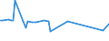 KN 10063023 /Exporte /Einheit = Preise (Euro/Tonne) /Partnerland: Serb.-mont. /Meldeland: Eur15 /10063023:Reis, Halbgeschliffener, Parboiled, MittelkÃ¶rnig