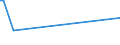 KN 10063023 /Exporte /Einheit = Preise (Euro/Tonne) /Partnerland: Libyen /Meldeland: Eur27_2020 /10063023:Reis, Halbgeschliffener, Parboiled, MittelkÃ¶rnig