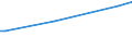 KN 10063023 /Exporte /Einheit = Preise (Euro/Tonne) /Partnerland: Togo /Meldeland: Europäische Union /10063023:Reis, Halbgeschliffener, Parboiled, MittelkÃ¶rnig
