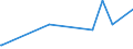 KN 10063023 /Exporte /Einheit = Preise (Euro/Tonne) /Partnerland: Mosambik /Meldeland: Eur27_2020 /10063023:Reis, Halbgeschliffener, Parboiled, MittelkÃ¶rnig