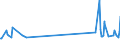 KN 10063023 /Exporte /Einheit = Preise (Euro/Tonne) /Partnerland: Kanada /Meldeland: Eur27_2020 /10063023:Reis, Halbgeschliffener, Parboiled, MittelkÃ¶rnig