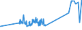 KN 10063023 /Exporte /Einheit = Preise (Euro/Tonne) /Partnerland: Groenland /Meldeland: Eur27_2020 /10063023:Reis, Halbgeschliffener, Parboiled, MittelkÃ¶rnig
