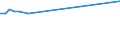 KN 10063023 /Exporte /Einheit = Preise (Euro/Tonne) /Partnerland: Dominikan.r. /Meldeland: Eur27_2020 /10063023:Reis, Halbgeschliffener, Parboiled, MittelkÃ¶rnig