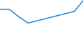KN 10063027 /Exporte /Einheit = Preise (Euro/Tonne) /Partnerland: Belgien/Luxemburg /Meldeland: Eur27 /10063027:Reis, Halbgeschliffener, Parboiled, LangkÃ¶rnig, mit Einem VerhÃ¤ltnis der LÃ¤nge zur Breite von >= 3