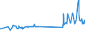KN 10063027 /Exporte /Einheit = Preise (Euro/Tonne) /Partnerland: Estland /Meldeland: Eur27_2020 /10063027:Reis, Halbgeschliffener, Parboiled, LangkÃ¶rnig, mit Einem VerhÃ¤ltnis der LÃ¤nge zur Breite von >= 3