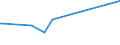 KN 10063027 /Exporte /Einheit = Preise (Euro/Tonne) /Partnerland: Albanien /Meldeland: Eur28 /10063027:Reis, Halbgeschliffener, Parboiled, LangkÃ¶rnig, mit Einem VerhÃ¤ltnis der LÃ¤nge zur Breite von >= 3