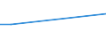 KN 10063027 /Exporte /Einheit = Preise (Euro/Tonne) /Partnerland: Kasachstan /Meldeland: Eur28 /10063027:Reis, Halbgeschliffener, Parboiled, LangkÃ¶rnig, mit Einem VerhÃ¤ltnis der LÃ¤nge zur Breite von >= 3