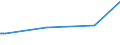 KN 10063027 /Exporte /Einheit = Preise (Euro/Tonne) /Partnerland: Serbien /Meldeland: Europäische Union /10063027:Reis, Halbgeschliffener, Parboiled, LangkÃ¶rnig, mit Einem VerhÃ¤ltnis der LÃ¤nge zur Breite von >= 3