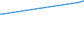 KN 10063027 /Exporte /Einheit = Preise (Euro/Tonne) /Partnerland: Tunesien /Meldeland: Eur15 /10063027:Reis, Halbgeschliffener, Parboiled, LangkÃ¶rnig, mit Einem VerhÃ¤ltnis der LÃ¤nge zur Breite von >= 3