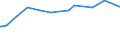 KN 10063027 /Exporte /Einheit = Preise (Euro/Tonne) /Partnerland: Dem. Rep. Kongo /Meldeland: Eur15 /10063027:Reis, Halbgeschliffener, Parboiled, LangkÃ¶rnig, mit Einem VerhÃ¤ltnis der LÃ¤nge zur Breite von >= 3