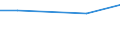KN 10063027 /Exporte /Einheit = Preise (Euro/Tonne) /Partnerland: Guadeloupe /Meldeland: Eur27 /10063027:Reis, Halbgeschliffener, Parboiled, LangkÃ¶rnig, mit Einem VerhÃ¤ltnis der LÃ¤nge zur Breite von >= 3