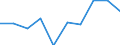 KN 10063042 /Exporte /Einheit = Preise (Euro/Tonne) /Partnerland: Belgien/Luxemburg /Meldeland: Eur27 /10063042:Reis, Halbgeschliffener, Rundkörnig (Ausg. Parboiled)