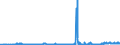 KN 10063042 /Exporte /Einheit = Preise (Euro/Tonne) /Partnerland: Deutschland /Meldeland: Eur27_2020 /10063042:Reis, Halbgeschliffener, Rundkörnig (Ausg. Parboiled)