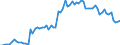 CN 10063042 /Exports /Unit = Prices (Euro/ton) /Partner: United Kingdom(Excluding Northern Ireland) /Reporter: Eur27_2020 /10063042:Semi-milled Round Grain Rice (Excl. Parboiled)