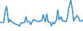 CN 10063044 /Exports /Unit = Prices (Euro/ton) /Partner: United Kingdom(Northern Ireland) /Reporter: Eur27_2020 /10063044:Semi-milled Medium Grain Rice (Excl. Parboiled)