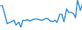 KN 10063046 /Exporte /Einheit = Preise (Euro/Tonne) /Partnerland: Niederlande /Meldeland: Eur27_2020 /10063046:Reis, Halbgeschliffener, LangkÃ¶rnig, mit Einem VerhÃ¤ltnis der LÃ¤nge zur Breite von > 2, Jedoch < 3 (Ausg. Parboiled)