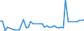 KN 10063046 /Exporte /Einheit = Preise (Euro/Tonne) /Partnerland: Italien /Meldeland: Eur27_2020 /10063046:Reis, Halbgeschliffener, LangkÃ¶rnig, mit Einem VerhÃ¤ltnis der LÃ¤nge zur Breite von > 2, Jedoch < 3 (Ausg. Parboiled)