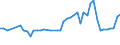 KN 10063046 /Exporte /Einheit = Preise (Euro/Tonne) /Partnerland: Ver.koenigreich /Meldeland: Eur27_2020 /10063046:Reis, Halbgeschliffener, LangkÃ¶rnig, mit Einem VerhÃ¤ltnis der LÃ¤nge zur Breite von > 2, Jedoch < 3 (Ausg. Parboiled)