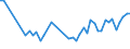 KN 10063046 /Exporte /Einheit = Preise (Euro/Tonne) /Partnerland: Daenemark /Meldeland: Eur27_2020 /10063046:Reis, Halbgeschliffener, LangkÃ¶rnig, mit Einem VerhÃ¤ltnis der LÃ¤nge zur Breite von > 2, Jedoch < 3 (Ausg. Parboiled)