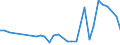 KN 10063046 /Exporte /Einheit = Preise (Euro/Tonne) /Partnerland: Griechenland /Meldeland: Eur27_2020 /10063046:Reis, Halbgeschliffener, LangkÃ¶rnig, mit Einem VerhÃ¤ltnis der LÃ¤nge zur Breite von > 2, Jedoch < 3 (Ausg. Parboiled)