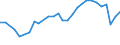 KN 10063046 /Exporte /Einheit = Preise (Euro/Tonne) /Partnerland: Portugal /Meldeland: Eur27_2020 /10063046:Reis, Halbgeschliffener, LangkÃ¶rnig, mit Einem VerhÃ¤ltnis der LÃ¤nge zur Breite von > 2, Jedoch < 3 (Ausg. Parboiled)