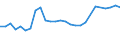 KN 10063046 /Exporte /Einheit = Preise (Euro/Tonne) /Partnerland: Island /Meldeland: Eur27_2020 /10063046:Reis, Halbgeschliffener, LangkÃ¶rnig, mit Einem VerhÃ¤ltnis der LÃ¤nge zur Breite von > 2, Jedoch < 3 (Ausg. Parboiled)