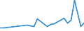 KN 10063046 /Exporte /Einheit = Preise (Euro/Tonne) /Partnerland: Norwegen /Meldeland: Eur27_2020 /10063046:Reis, Halbgeschliffener, LangkÃ¶rnig, mit Einem VerhÃ¤ltnis der LÃ¤nge zur Breite von > 2, Jedoch < 3 (Ausg. Parboiled)