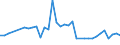 KN 10063046 /Exporte /Einheit = Preise (Euro/Tonne) /Partnerland: Finnland /Meldeland: Eur27_2020 /10063046:Reis, Halbgeschliffener, LangkÃ¶rnig, mit Einem VerhÃ¤ltnis der LÃ¤nge zur Breite von > 2, Jedoch < 3 (Ausg. Parboiled)