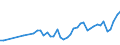 KN 10063046 /Exporte /Einheit = Preise (Euro/Tonne) /Partnerland: Oesterreich /Meldeland: Eur27_2020 /10063046:Reis, Halbgeschliffener, LangkÃ¶rnig, mit Einem VerhÃ¤ltnis der LÃ¤nge zur Breite von > 2, Jedoch < 3 (Ausg. Parboiled)