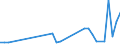 KN 10063046 /Exporte /Einheit = Preise (Euro/Tonne) /Partnerland: Estland /Meldeland: Eur27_2020 /10063046:Reis, Halbgeschliffener, LangkÃ¶rnig, mit Einem VerhÃ¤ltnis der LÃ¤nge zur Breite von > 2, Jedoch < 3 (Ausg. Parboiled)